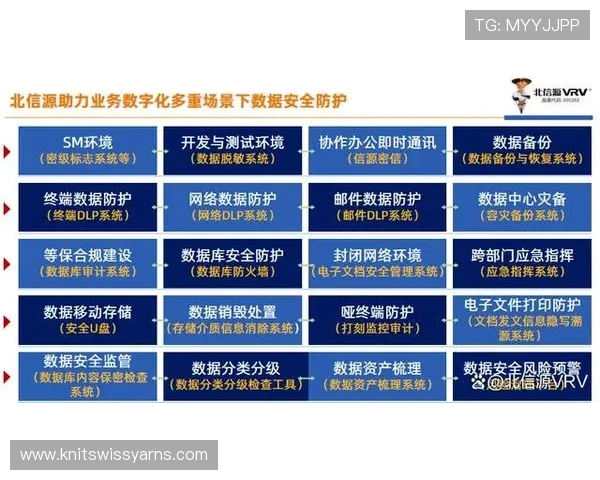 亚博视讯安全保障措施详解：如何确保玩家资金与信息安全