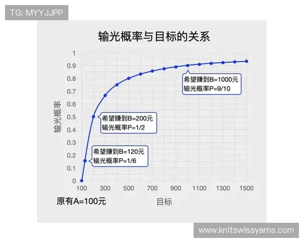 百家乐的技巧揭秘：专业玩家常用的几大获胜技巧详解