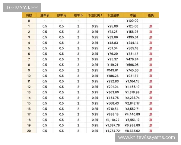 如何运用百家乐公式进行科学分析提升游戏胜算的实战指南 如何运用百家乐公式进行科学分析提升游戏胜算的实战指南