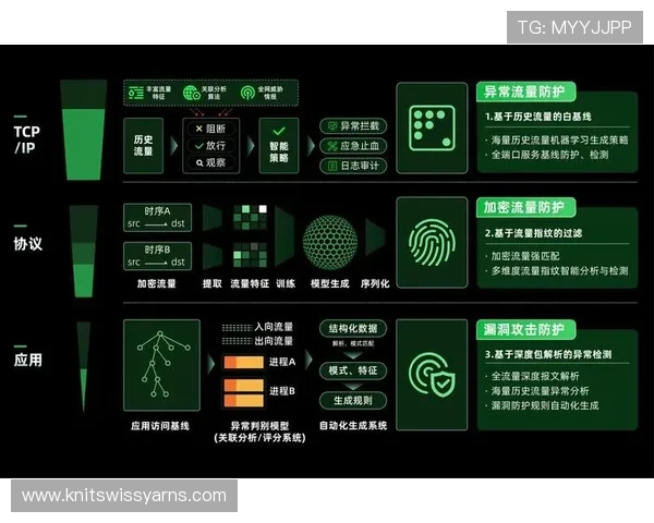 OG视讯官网安全保障体系揭秘，保障玩家资金与信息安全的核心措施详尽解析