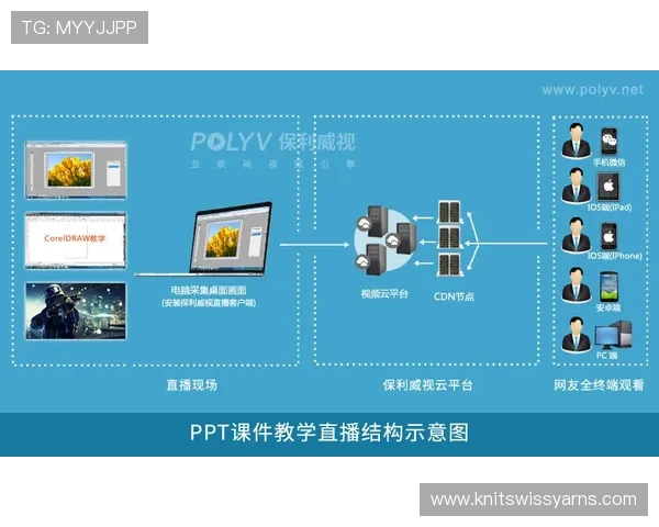 UT视讯直播平台支持多设备同步直播,轻松实现跨平台内容覆盖 UT视讯直播平台支持多设备同步直播,轻松实现跨平台内容覆盖
