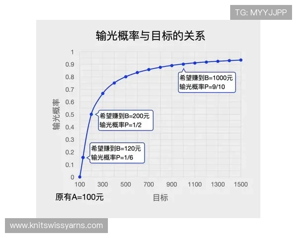 系统学习百家乐技巧教学让你在赌场中稳操胜券的实用指南