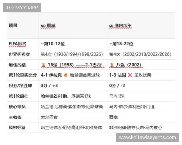 2026年世界杯挪威与塞内加尔比赛战术布置与关键战术变化详细解析